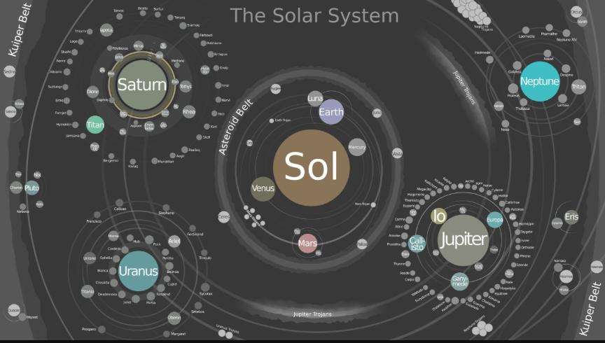 Карта Солнечной системы